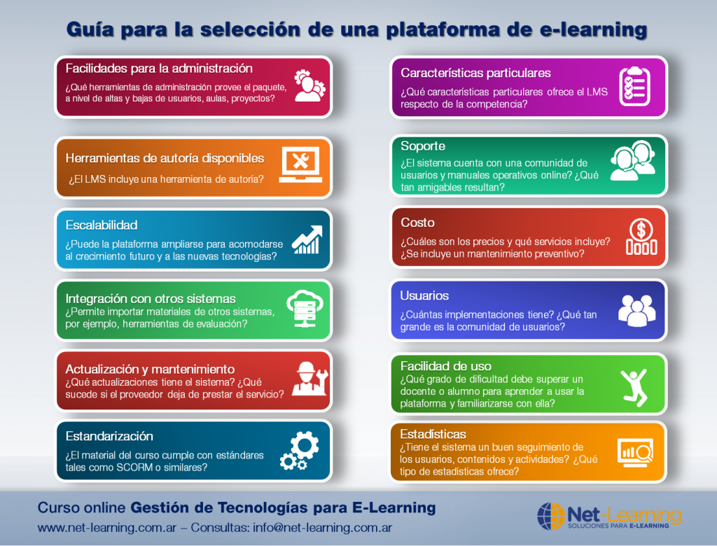 Criterios para elegir una plataforma de e-learning