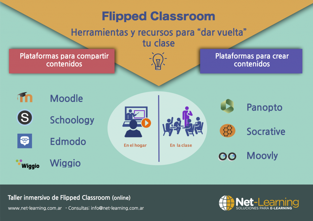 Herramientas para Flipped Classroom