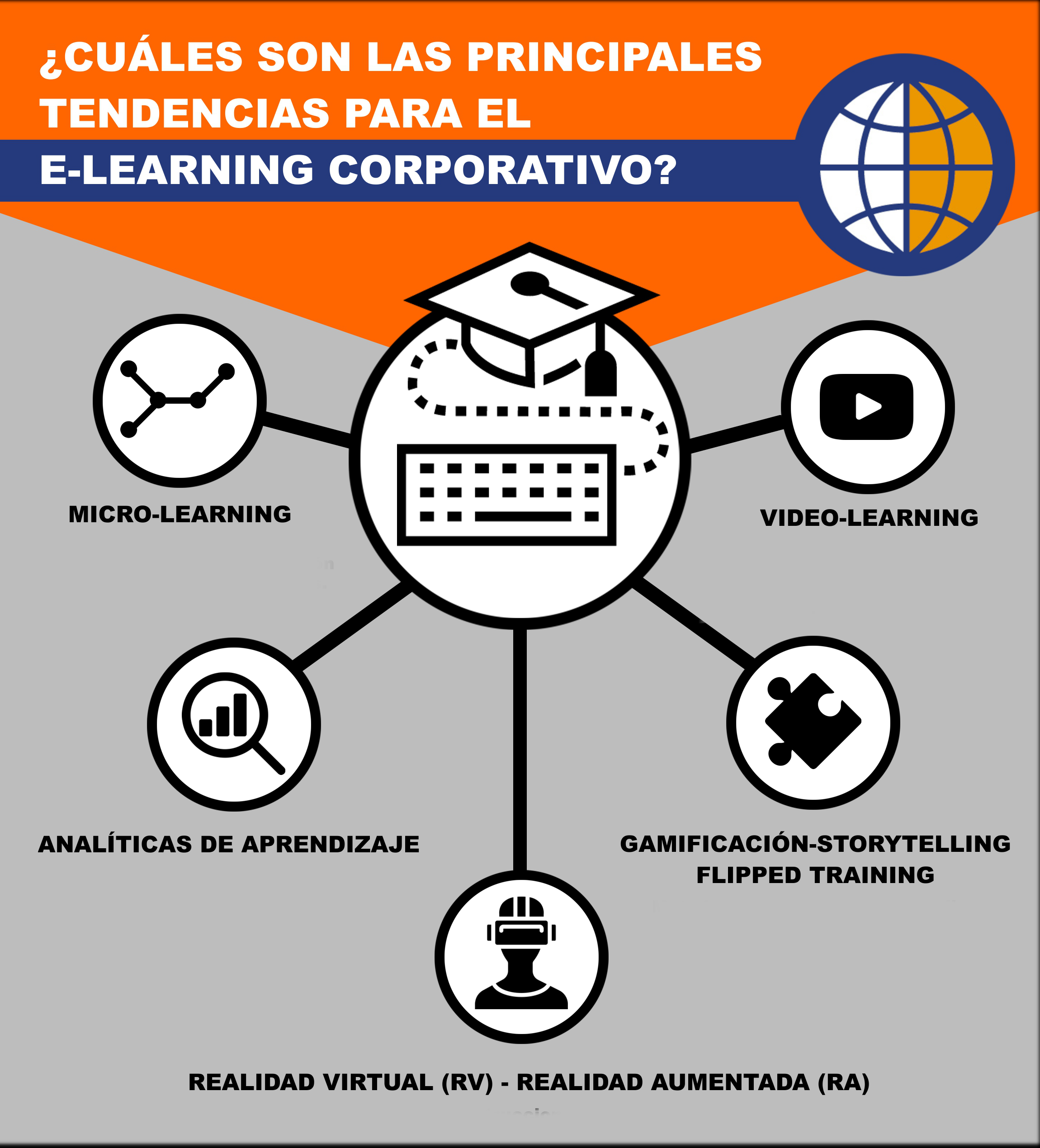 Principales Tendencias Para El E Learning Corporativo Net Learning