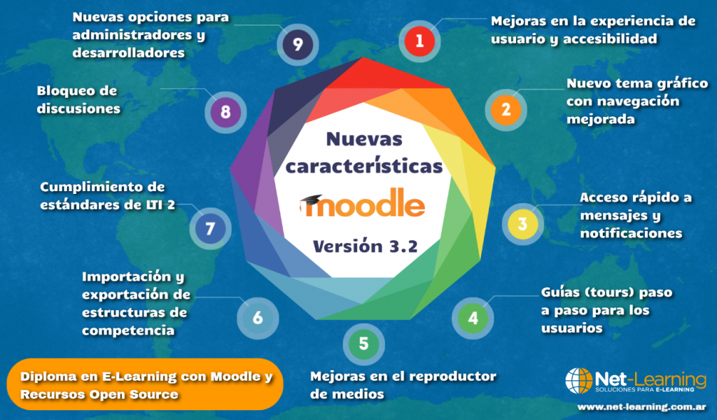 Plataformas Virtuales Características De Moodle 2626